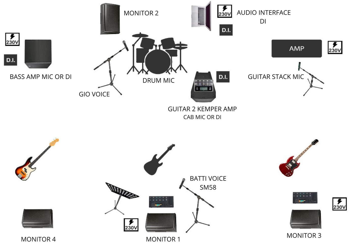 Stage Plot Graftage